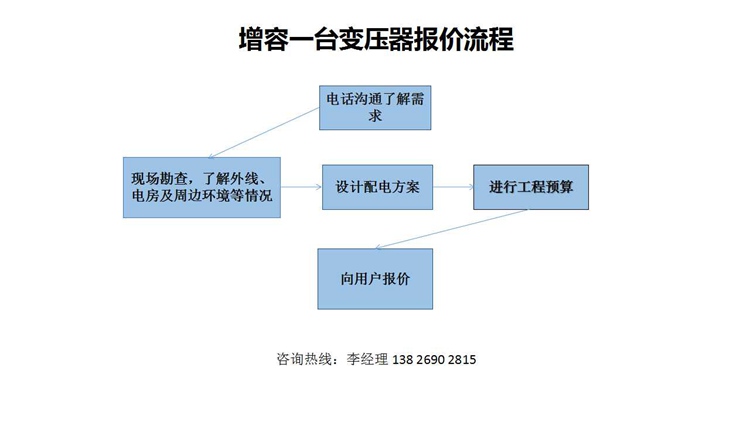 增容一臺(tái)變壓器報(bào)價(jià)流程