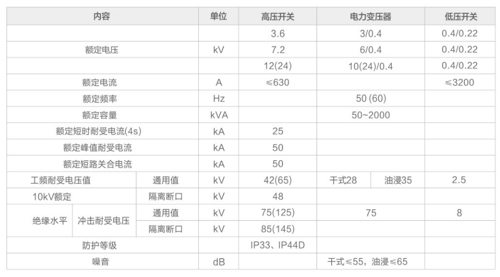 箱式變電站性能參數